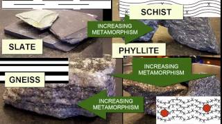 Identifying Metamorphic Rocks  Earth Rocks [upl. by Ayojal]