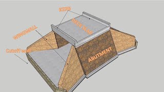 Construction Sequence Animation of a Typical Slab Culvert [upl. by Modesty]