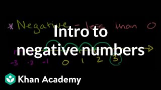 Negative numbers introduction  Negative numbers and absolute value  PreAlgebra  Khan Academy [upl. by Enileme]