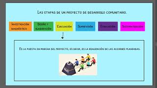 Etapas del proyecto de desarrollo comunitario [upl. by Idoux524]