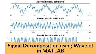 Wavelet Decomposition in Matlab  Wavelet Toolbox and Manual Coding [upl. by Dixie]