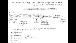 LECT1  INTRODUCTION TO COMMUNICATION SYSTEM [upl. by Carolin]