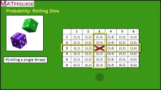 Probability of Rolling Dice [upl. by Irual]