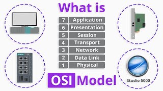 What is OSI Model [upl. by Shadow801]