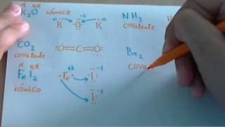 Ejercicio de enlace iónico y enlace covalente [upl. by Knowlton]
