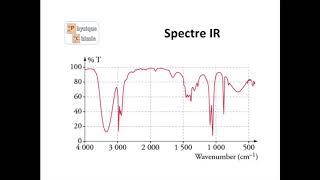 Comment analyser un spectre infrarouge [upl. by Atsirhcal]