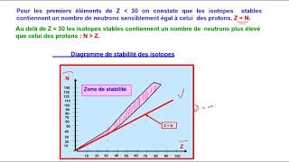 6 Chapitre 1  Radioactivité et stabilité des noyaux atomique  Darija [upl. by Donoho]