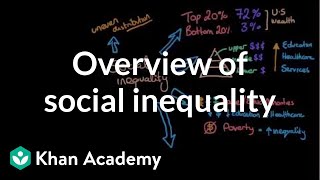 Overview of social inequality  Social Inequality  MCAT  Khan Academy [upl. by Trah]