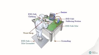 Fundamentals of Electrostatic Discharge [upl. by Nod851]