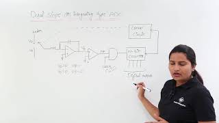 Dual Slope or Integrating type ADC [upl. by Sosna]