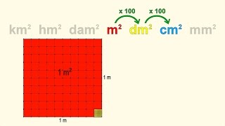Oppervlaktematen omrekenen [upl. by Kartis]