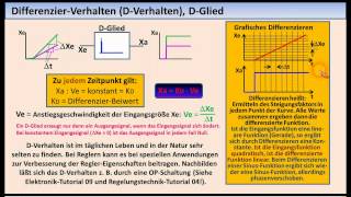 RegelungstechnikTutorial 02 Zeitverhalten von Regelkreisgliedern [upl. by Pierson]