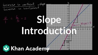 Introduction to slope  Algebra I  Khan Academy [upl. by Durer]