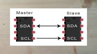 I2C Communication  Detailed Tutorial  Arduino and NodeMCU ESP8266 [upl. by Gothart]