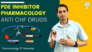 Phosphodiesterase Inhibitors Pharmacology  Anti CHF Drugs Part 3 [upl. by Hitoshi]