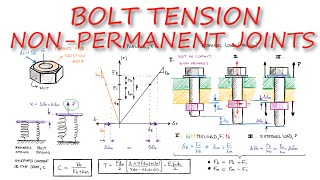 BOLT TENSION and Tension at NonPermanent Joints in Just Over 10 MINUTES [upl. by Olaf]