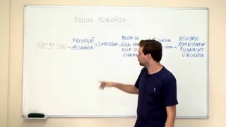 Curso de Direito Tributário Aula 1  Introdução e Conceito de Tributo [upl. by Norret192]