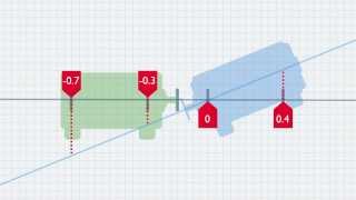 Shaft Alignment Concepts Offset amp Angularity [upl. by Nosreme]