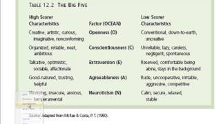 Psychology 101 Trait Theories of Personality [upl. by Kariv]