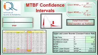 MTBF Confidence Intervals using tables and Excel Template [upl. by Hills726]