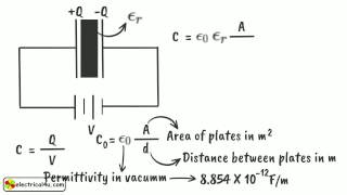 Permittivity Relative Permittivity And Dielectric Constant  Electrical4U [upl. by Eelirrem]