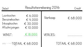 Resultatenrekening [upl. by Nulubez997]