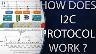 I2C Bus Communication Protocol Tutorial with Example [upl. by Shulamith]