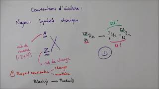 Désintégration alpha et équations de réactions nucléaires [upl. by Hubie344]