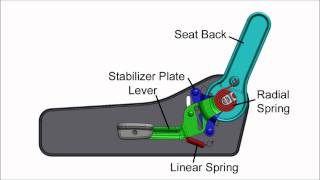 How It Works Seat Back Adjuster [upl. by Sayres]