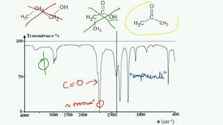 Interpréter un spectre IR [upl. by Luapnhoj843]