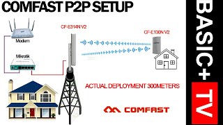 Configure Point to Point Comfast CFE314N V2 [upl. by Volin]