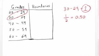 Class Boundaries [upl. by Tadich]