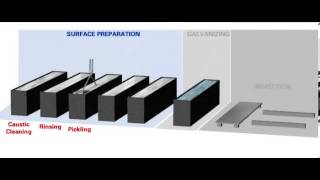 HotDip Galvanizing Process [upl. by Lemej]