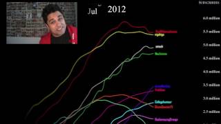 The History of Youtube Stars 20062017 [upl. by Sandie548]