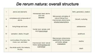 Lucretius De Rerum Natura 1 [upl. by Yrag]