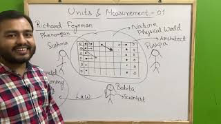 ALPHA Class 11 Chapter 2  Units and Measurement 01  Introduction to Dimensions JEENEET [upl. by Imac]