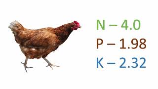 Organic fertilizer Manure sources and NPK composition [upl. by Nedlog]