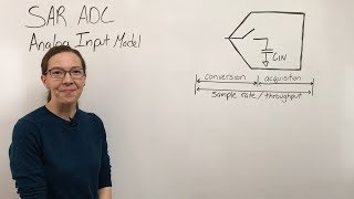 Driving SAR ADCs 1 Analog Input Model [upl. by Giess725]