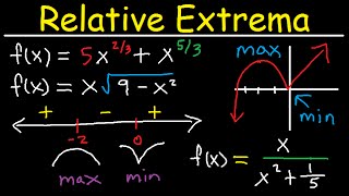 Absolute amp Local Minimum and Maximum Values  Relative Extrema Critical Numbers  Points Calculus [upl. by Greenleaf447]