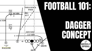 Football 101 Dagger Concept [upl. by Hgierb44]