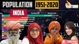 Total Population of India 2020 [upl. by Yelnoc]