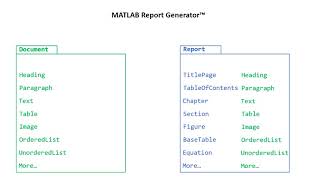 Getting Started with the Report API [upl. by Jule858]