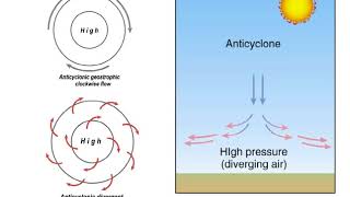 Cyclones and Anticyclones [upl. by Torrance660]