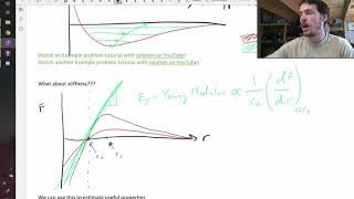 Origin of material stiffness [upl. by Cleo]