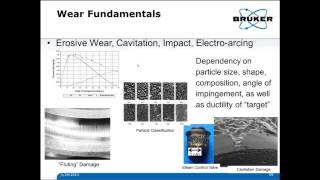 Tribology 101  The Basics of Tribology  Bruker [upl. by Mw]