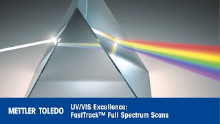 Demystifying the Science How Does a Spectrophotometer Actually Work [upl. by Pitzer]