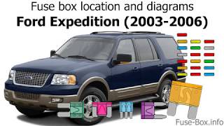 Fuse box location and diagrams Ford Expedition 20032006 [upl. by Clemmie]