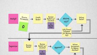 Process Mapping [upl. by Ewart]