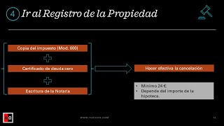 Cómo cancelar una hipoteca [upl. by Cissiee351]