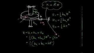 Mechanical Vibration Spring Element [upl. by Garnet192]